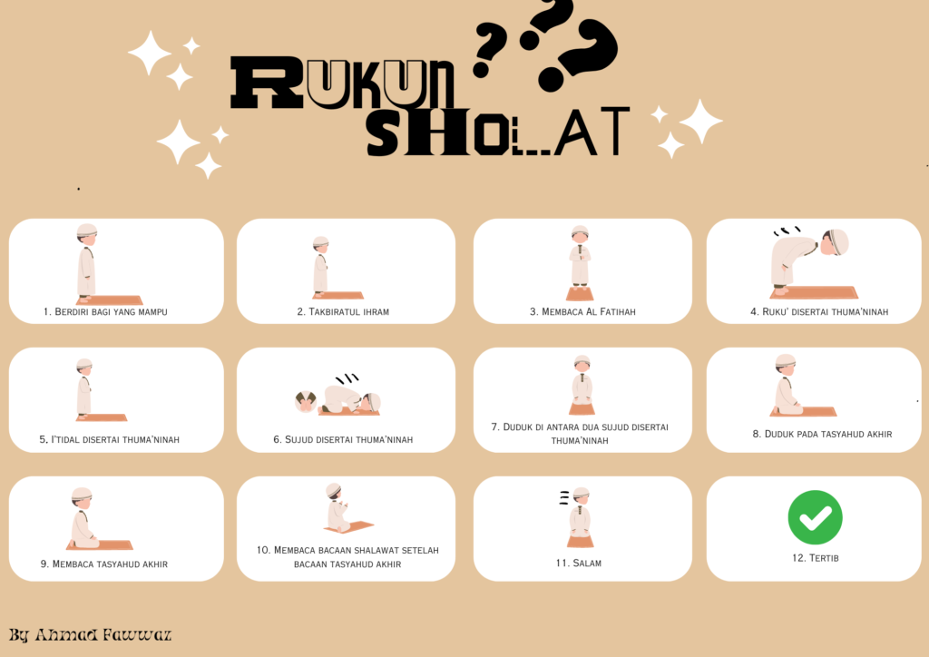 Poster Rukun Sholat
