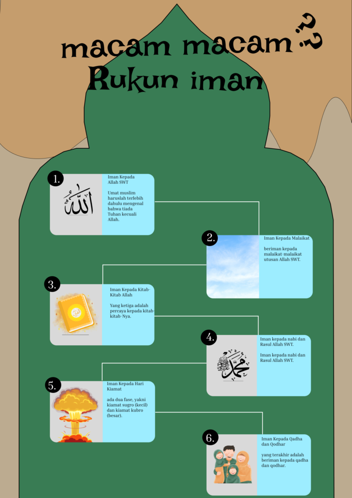 Infographic design