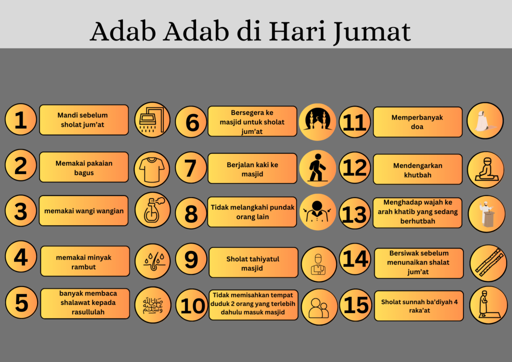 mind mapping adab adab Hari Jumat